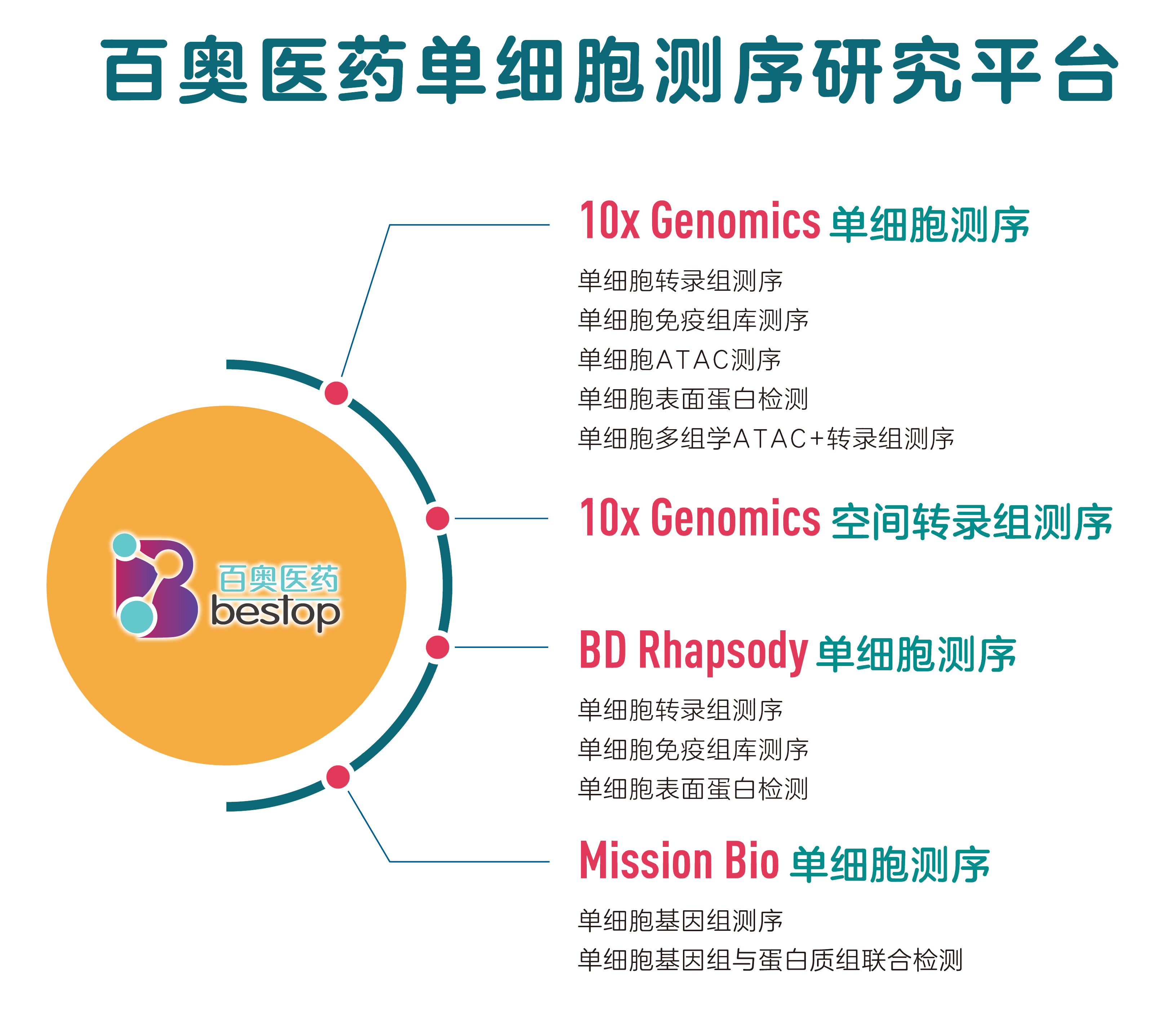 透明 單細胞產??微信圖片2_20210831113715.png